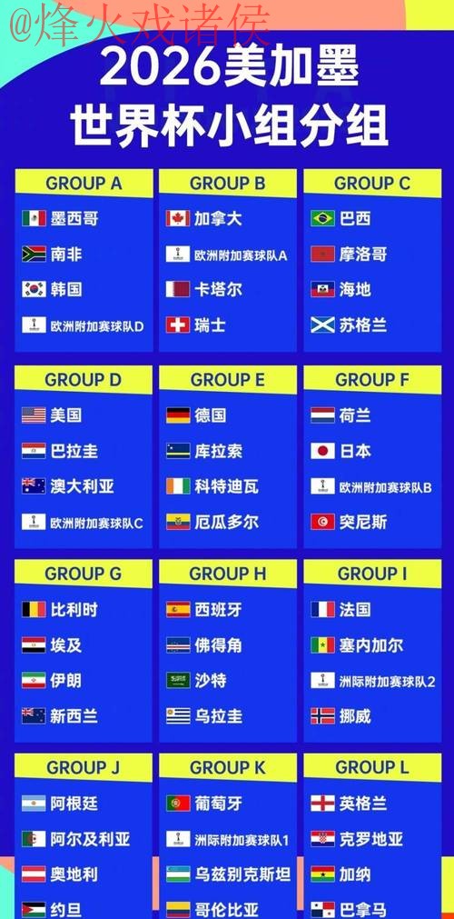 2026世界杯盘口排行 2026世界杯盘口排行