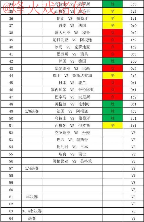世界杯比分技巧全站