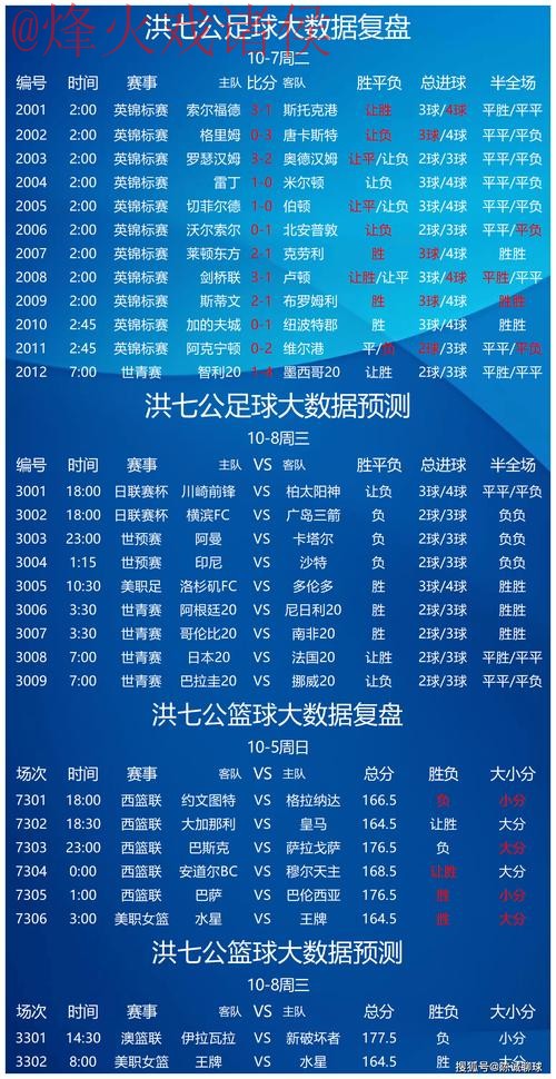 世界杯直播分析热门