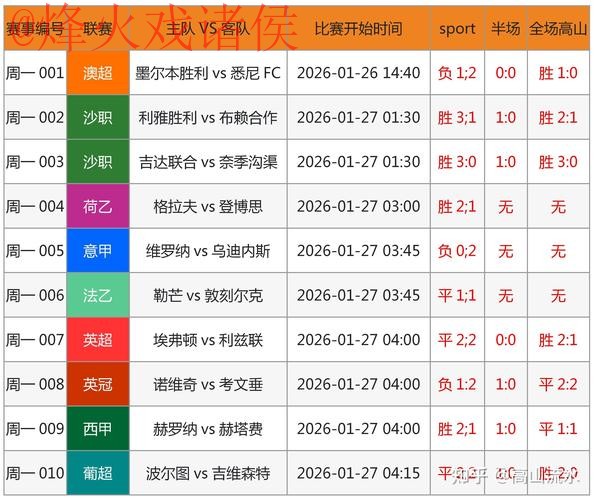 世界杯预测技巧最新网址