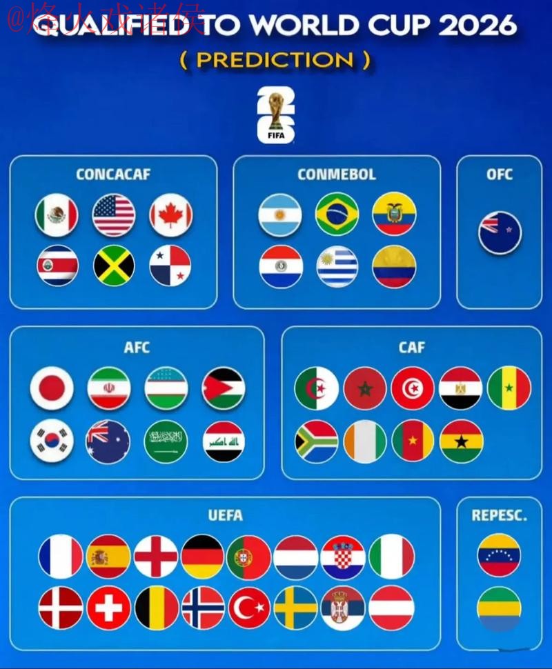 2026世界杯预测网站最佳